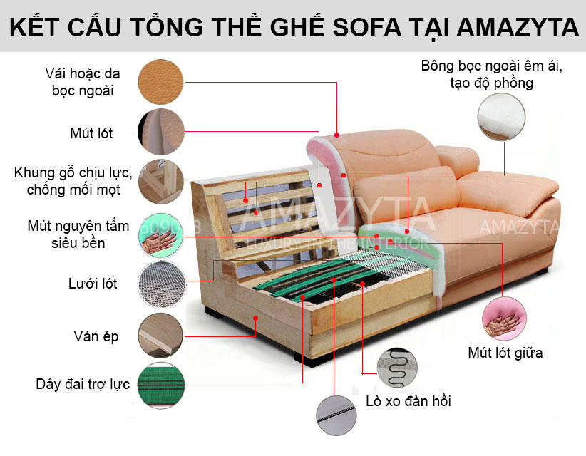 Kết cấu ghế sofa của AMAZYTA